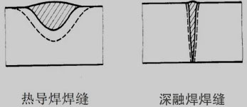 金屬激光焊接機的工作原理和特性 金屬激光焊接機的工作原理和特性