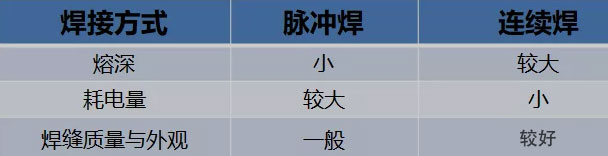 金屬激光焊接機的工作原理和特性 金屬激光焊接機的工作原理和特性