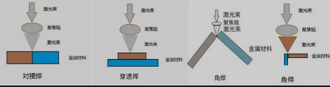 金屬激光焊接機的工作原理和特性 金屬激光焊接機的工作原理和特性