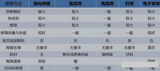 金屬激光焊接機的工作原理和特性 金屬激光焊接機的工作原理和特性