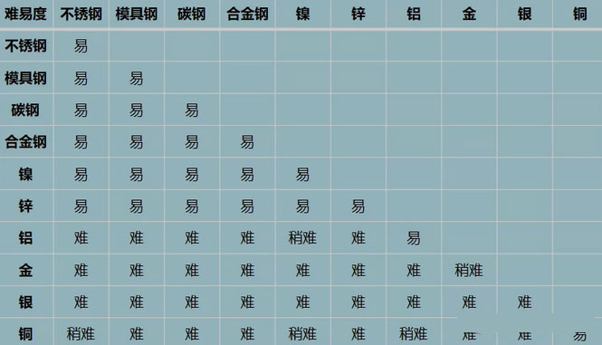 金屬激光焊接機的工作原理和特性 金屬激光焊接機的工作原理和特性