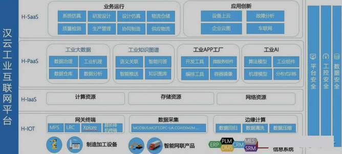 工廠實現智能制造有哪些優勢? 工廠實現智能制造有哪些優勢?